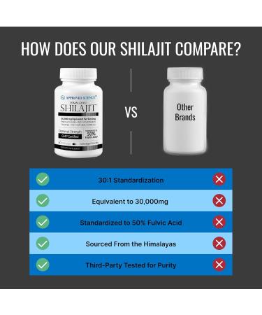 Approved Science Himalayan Shilajit - 50% Fulvic Acid - 30:1 Extract (Equivalent to 30 000mg) - 180 Vegan Capsules - High-Potency Supplement 60 Count (Pack of 3) - Buy Online on GoSupps.com