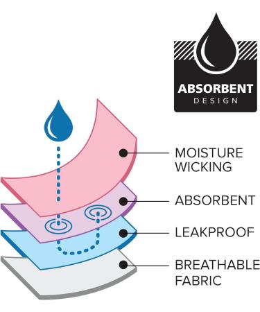 Anigan EvaWear Menstrual Period Panty | Absorbent & Hypoallergenic | Black Bikini M Medium - Buy Online on GoSupps.com