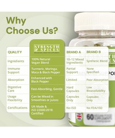 Strength & Spices Immune System Booster Turmeric and Black Pepper Capsules with Moringa Powder and Maca Antioxidant-Rich Blend to Improve Immune Functions and Overall Wellness 1000mg 60 Capsules - Buy Online on GoSupps.com