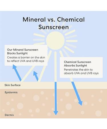 BareMinerals Complexion Rescue Tinted Moisturizer with SPF 30 + Hyaluronic Acid | Vegan Hydrating Mineral Sunscreen for Face - Travel Size - Buy Online on GoSupps.com