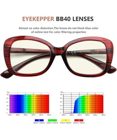 Eyekepper 4-Pack Oversized Reading Glasses +3.0 - Blue Light Blocking Computer Glasses for Women - Buy Online on GoSupps.com
