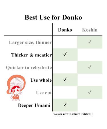 Organic Japanese Dried Shiitake Mushrooms DONKO 70g Premium Quality 25-42mm International Shipping - Buy Online on GoSupps.com