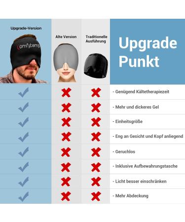 ComfyTemp Migraine Mask | Gel Cool Mask for Headache Relief & Cold Compression Therapy | Stretchy Cooling Pads for Swollen Eyes & Sinuses | Sleep Mask D Unit Size - Buy Online on GoSupps.com