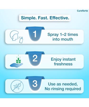Cureforte Breath Reset Mouth Spray Fresh Breath & Oral Care with Glycerin & Aloe Kills Germs & Becteria Reduces Plaque Relieves Dry Mouth 1.18 Fl Oz - Buy Online on GoSupps.com