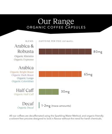 CRU Kafe Nespresso Compatible Coffee Pod Discovery Pack (60 Capsules) Mixed Discovery Gift Set 1 count (Pack of 60) - Buy Online on GoSupps.com