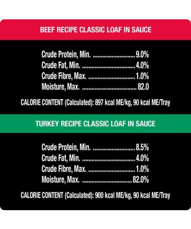 CESAR Adult Wet Dog Food Classic Loaf in Sauce Entr es - Beef - Turkey 100g Tray (12 Pack) Beef - Turkey 100 g (Pack of 12) - Buy Online on GoSupps.com