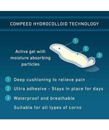 Compeed Advanced Corn Care Hydrocolloid Bandage Cushions - 10 Count (5 Packs) | Corn Toe Pads for Foot Corn Prevention & Treatment - Buy Online on GoSupps.com