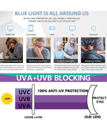 4 Pairs Progressive Multifocus Blue Light Blocking Reading Glasses 1.5x - Rd Bn Bk Bu - Buy Online on GoSupps.com