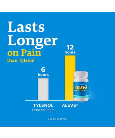 Aleve Liquid Gels 80: Fast-Acting Pain Relief Formula - Buy Online on GoSupps.com