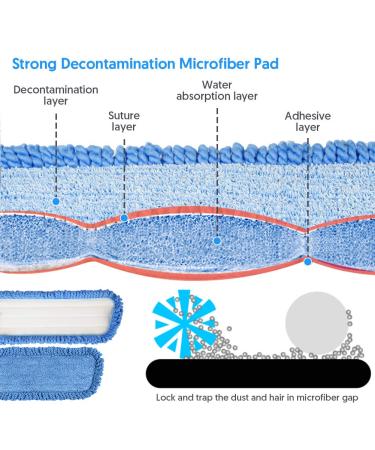 Microfiber Spray Mop for Floor Cleaning - TINA&TONY Hardwood Floor Mop with 3 Reusable Pads & 635ML Bottle - Kitchen Dust Mop for Hardwood Laminate Tile Floors - Blue - Buy Online on GoSupps.com