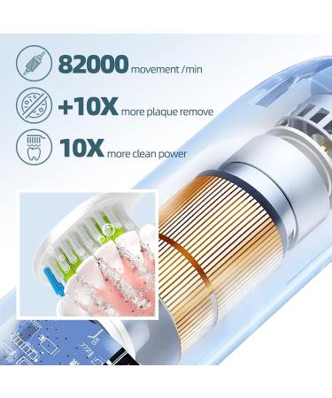 Buy Corded Electric & Battery Powered Toothbrush for Adults - Unisex White | International Shipping Available - Buy Online on GoSupps.com