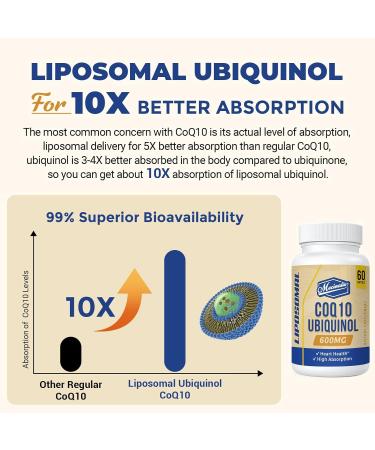 Mecinalis Liposomal CoQ10 Ubiquinol 600mg Superior Absorption Ubiquinol CoQ10 Supplement Powerful Active Antioxidant Form of Coenzyme Q10 Heart Function & Energy Production 120 Softgels - Buy Online on GoSupps.com