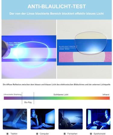 Lanomi Mini Reading Glasses - Blue Light Filter Compact & Foldable Aid for Men & Women - Small Glasses with Black Pocket Etui (2.0x) - Buy Online on GoSupps.com
