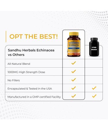 SANDHUHERBALS Echinacea Goldenseal 1000 Mg 120 Capsules | Immune System Support Respiratory Response Inflammatory Response Supplement - Buy Online on GoSupps.com