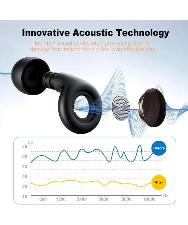 Buy Ear Plugs for Noise Reduction - Reusable Soft Silicone for Sleep Concerts Work & Travel - 30dB Hearing Protection with Storage Case - Black - Buy Online on GoSupps.com