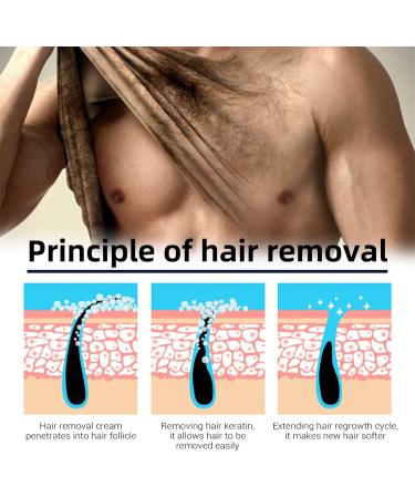 Body Hair Remover Quick Hair Removal Cream Gentle Men Hair Remover Easy to Use Painless Hair Removal Cream for Chest Arms Legs Back Armpits 60ml Tengan - Buy Online on GoSupps.com