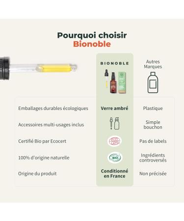  BIONOBLE BIONOBLE Rosemary Oil for Hair Growth - Promotes Growth and Slows Down - Rosemary Castor Argan and Jojoba Essential Oil - Rosemary Oil for Hair Growth - Glass Bottle + Pipette - 50 ml - Buy Online on GoSupps.com