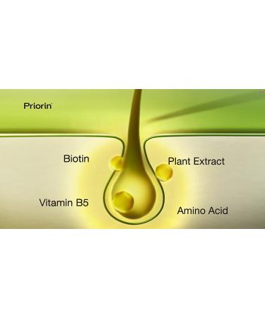 Priorin Hair Growth Capsules - 60 Count for Stronger  Thicker Hair - Buy Online on GoSupps.com