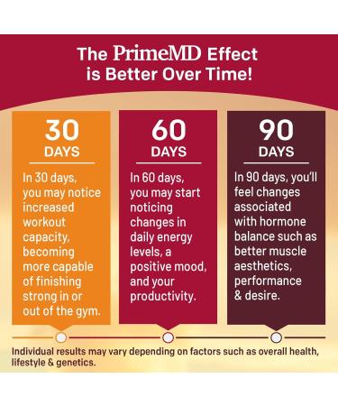 Liquid Collagen Biotin (2pk) and Fadogia Tongkat Ali (1pk) Supplement Bundle - Potent Vitamins for Hair Skin Nails Heart Energy & Testosterone Support - Non-GMO Vegan - Buy Online on GoSupps.com