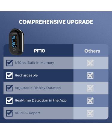 Buy Continuous Pulse Oximeter Fingertip - Rechargeable Bluetooth O2 Monitor with 8-10 Hours Storage SpO2 & Pulse Rate Tracking APP & PC Reports Audio Reminder - International Shipping Available - Buy Online on GoSupps.com
