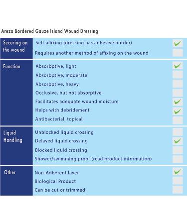 Bordered Gauze Island Dressing 6x6 Sterile Latex Free by Areza Medical - 20 Count Pack - Buy Online on GoSupps.com