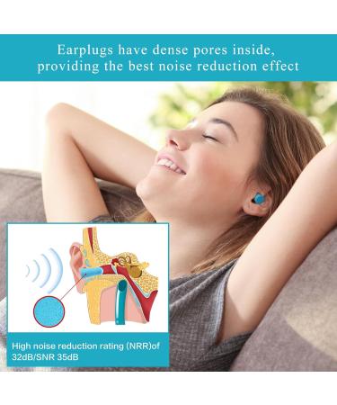 30 Pairs Soft Foam Ear Plugs - 32dB Noise Cancelling for Sleeping Concerts Shooting & Work - Hearing Protection (Blue - Buy Online on GoSupps.com