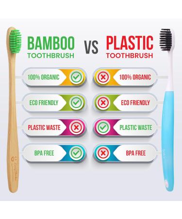 Lamcy Bamboo Toothbrushes for Adults with Medium Bristles | Pack of 8 Natural Bamboo Toothbrush | Eco-Friendly Natural Wooden Toothbrush | Organic Biodegradable Handle | BPA Free Tooth Brushes Adults - 8 Pack - Buy Online on GoSupps.com
