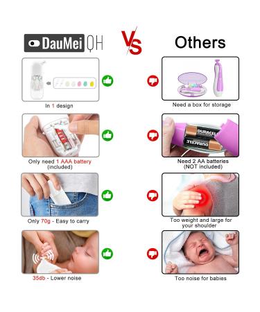 Threemiqh Electric Baby Nail Cutter - Safe Fingernail & Toenail Clipper Set for Infants Toddlers & Adults - Perfect Pedicure & Manicure Tool - Buy Online on GoSupps.com