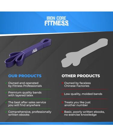 Pull Up Resistance Bands Set by Iron Core Fitness - Strength, Power, Flexibility Training for Home or Gym. Includes eBooks and Workout Chart. 5 Set - Green Purple Black Red Yellow - Buy Online on GoSupps.com