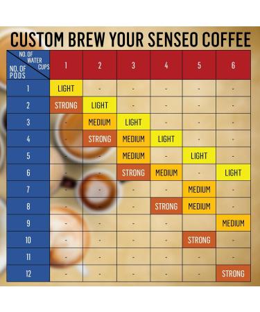 Buy Senseo Espresso Pods - RA Certified Biodegradable Coffee Pods | 5 Packs x 16 | 111g - International Shipping Available - Buy Online on GoSupps.com