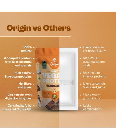 Ori Gin Nutrition 100% Natural Vegan Protein Powder - Easy to Digest Chocolate Flavor | 25g Plant Based Protein 770g (Pea & Pumpkin Seed - Buy Online on GoSupps.com