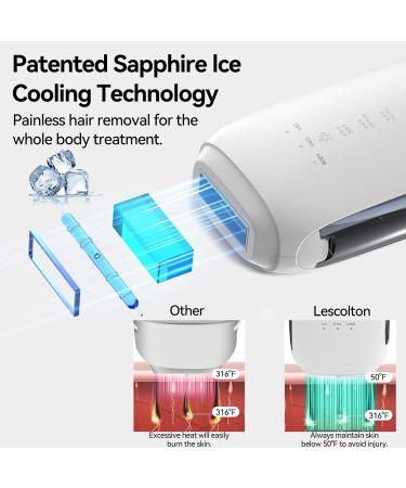 Lescolton Sapphire IPL Hair Removal - Painless ICE Cooling Tech 3 Replacement Filters for Face & Body | Home Use for Men & Women - Buy Online on GoSupps.com