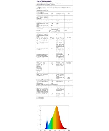 Fitzmia LED Ceiling Lamp - Dimmable Square Wood Design for Bedroom Living Room & Kitchen (41.5cm 40W) - Remote Control - Buy Online on GoSupps.com