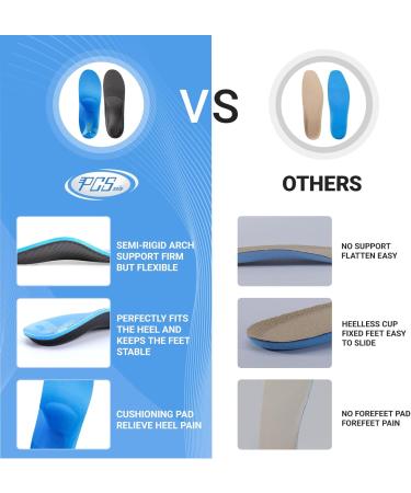 PCSSole Orthopedic Insoles for Flat Feet & Plantar Fasciitis | Comfortable Shoe Inserts for Men & Women | EU47-48 (30.5cm) Ideal for Work Leisure & Sports - Buy Online on GoSupps.com