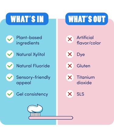 Dr. Bob Natural Xylitol Kids Toothpaste with Fluoride - SLS-Free, Dye-Free, Made in USA - 4oz - Buy Online on GoSupps.com