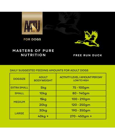 AATU 80 / 20 Dog Food Duck 1.5 kg - Buy Online on GoSupps.com