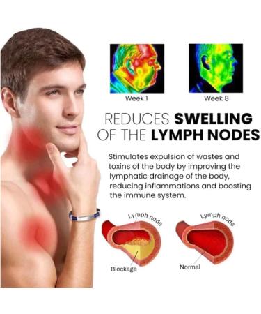 Kevgnro Annaspick Armband - Therapeutic Ion-Titanium Wristband for Men & Women | Four-Color Designs | International Shipping - Buy Online on GoSupps.com