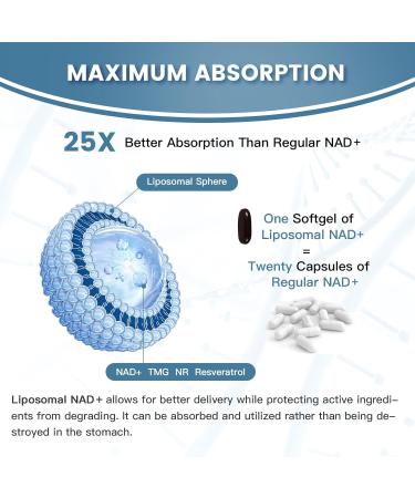 Liposomal NAD+ Supplement 1800 mg with Nicotinamide Riboside, Trans Resveratrol, Trimethylglycine,Replaces NMN, Boost NAD+, Aging Defense,Cellular Energy, 120 Softgels 1800 mg 60 Count (Pack of 2) - Buy Online on GoSupps.com