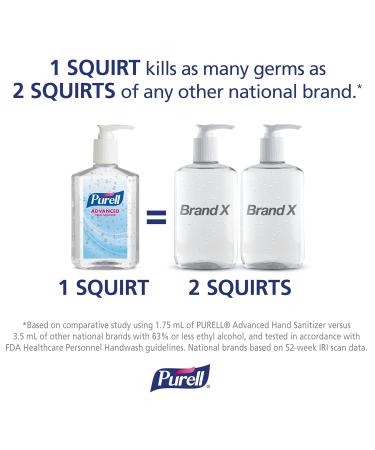 Purell Advanced Hand Sanitizer 8 oz - Refreshing Gel for Germ Protection - Buy Online on GoSupps.com