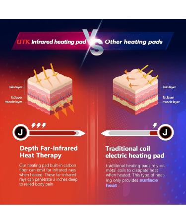 UTK Far Infrared Heating Pad Medium Pro - 21x31, 108 Jade & 42 Tourmaline Stones, 90W Fast Heat Up - Includes Storage Bag - Buy Online on GoSupps.com