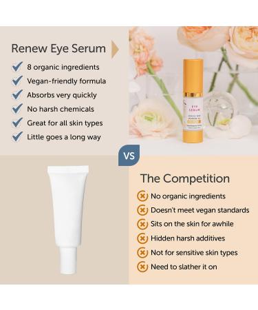 Renew Vegan Under Eye Serum | Dark Circles Puffiness & Aging Skin Relief | 0.5 oz - Buy Online on GoSupps.com