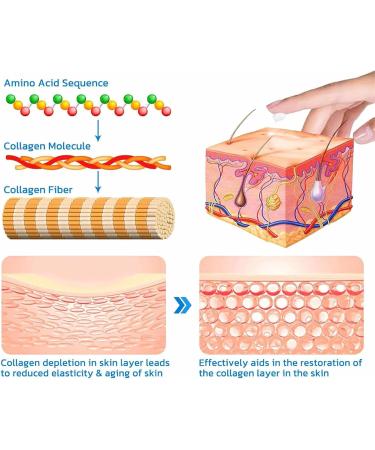 Skin Firming Cream Anti-Wrinkle Moisturizing Face and Body Cream Professional Skin Firming Cream Collagen Cream Body Lotion (2pcs) - Buy Online on GoSupps.com