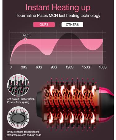 Professional 4-in-1 Hair Dryer Brush – Volumizing Hot Air Brush for Drying & Styling with Anti-Frizz Technology - Buy Online on GoSupps.com