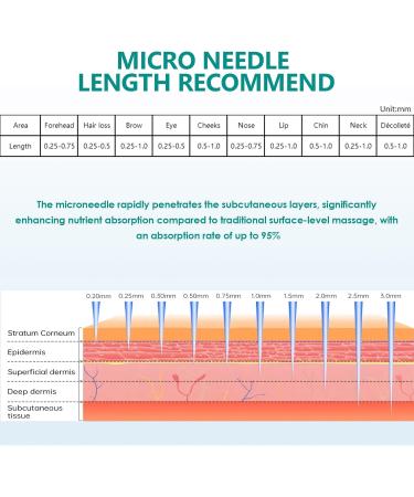 Drpen Factory Drpen Ultima M8 24pin replacement cartridges original Dr Pen Replacement Part for Microneedling Pen M8 Model Authentic Disposable Replacement Cartridges 24 PIN 10 pcs 24 Pins 10 pcs - Buy Online on GoSupps.com