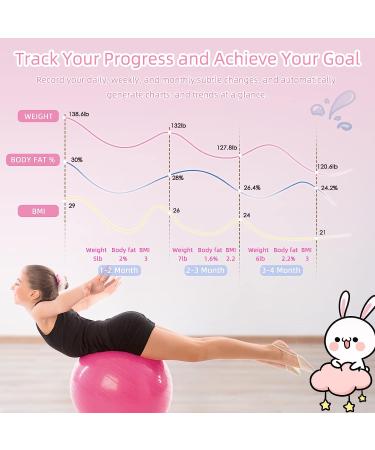 UCthat Digital Smart BMI Scale - Bluetooth Body Weight Bathroom Scale with iOS & Android App - Wireless Body Composition Monitor for Health Tracking (Pink) - Buy Online on GoSupps.com