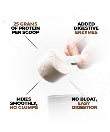 Huge Whey Protein Powder for Muscle Gain 25g Protein 12g EAAs Supports Muscle Growth Performance & Recovery (Chocolate Brownie 30 Servings) - Buy Online on GoSupps.com