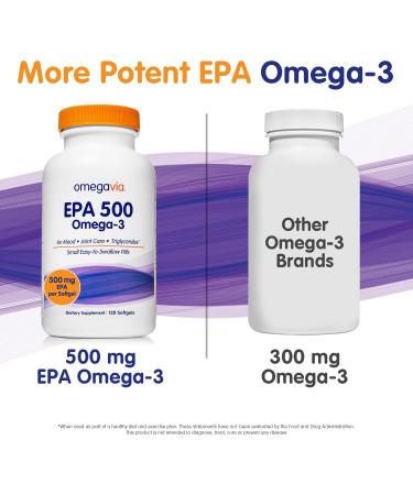 OmegaVia EPA 500 Pure Omega-3 - 120 Capsules for Heart Health - Buy Online on GoSupps.com