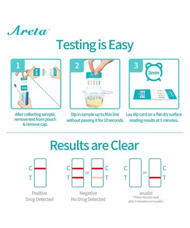 Areta 5 Panel Dip Test Kit - Instant Urine Metabolite Detection - THC OPI AMP COC MET - 2 Pack - Buy Online on GoSupps.com