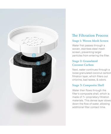 Clearly Filtered No. 1 Fluoride Water Filter Pitcher - BPA/BPS Free - Targets 365+ Contaminants incl. Fluoride, Lead, BPA, PFOA - Buy Online on GoSupps.com