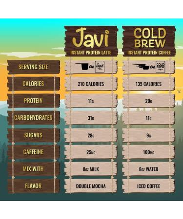 INFINIT Nutrition Javi Instant Protein Latte Mocha Protein Coffee Preworkout Post Workout Recovery - Buy Online on GoSupps.com